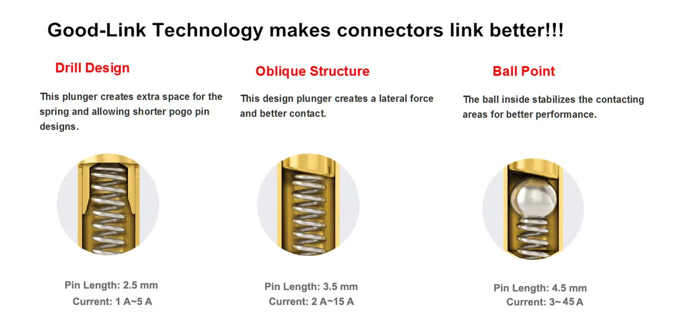 Pogo Pin Inner Structure_