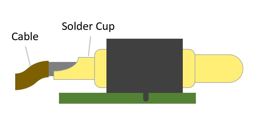 Solder-cap Pogo Pin Connector for soldering cable