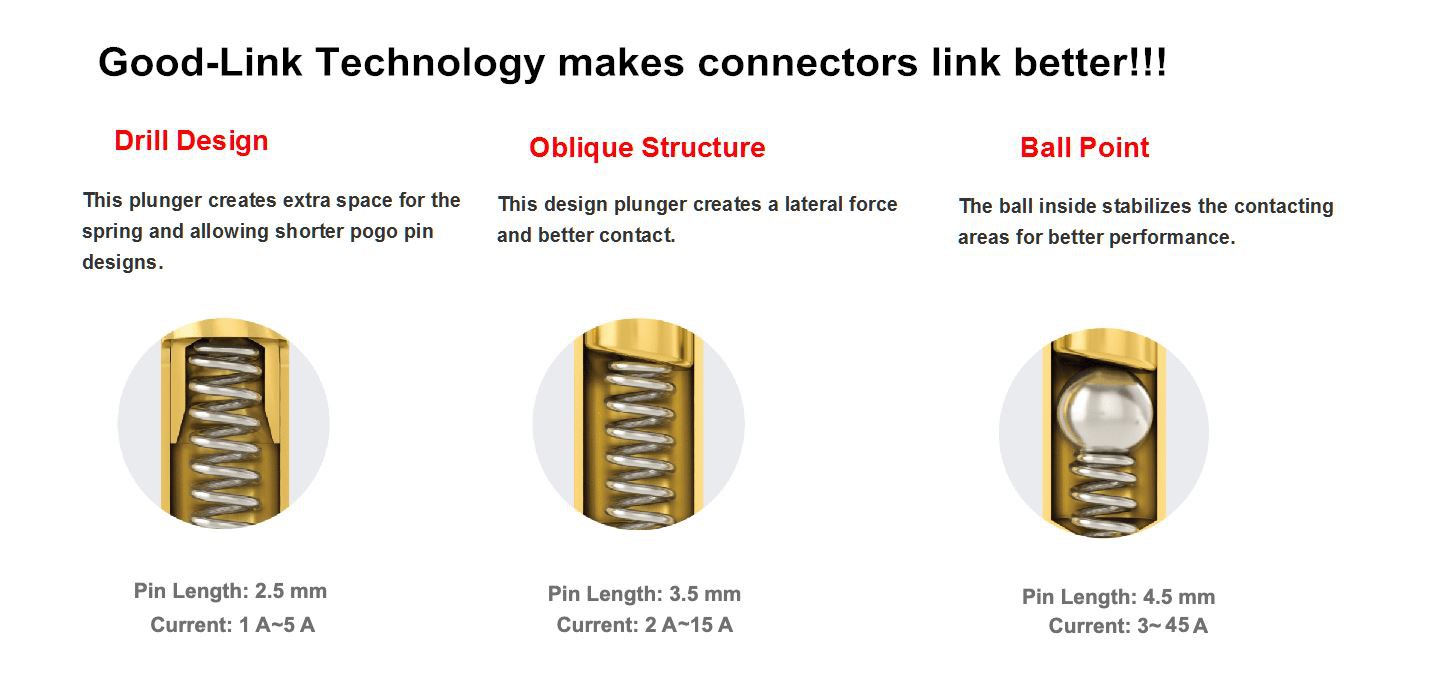 Pogo Pin Inner Structure Pogo Pin Inner Structure