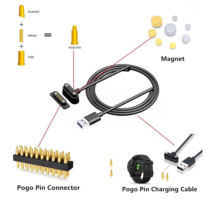 Cable Pogo Pin Cable Pogo Pin