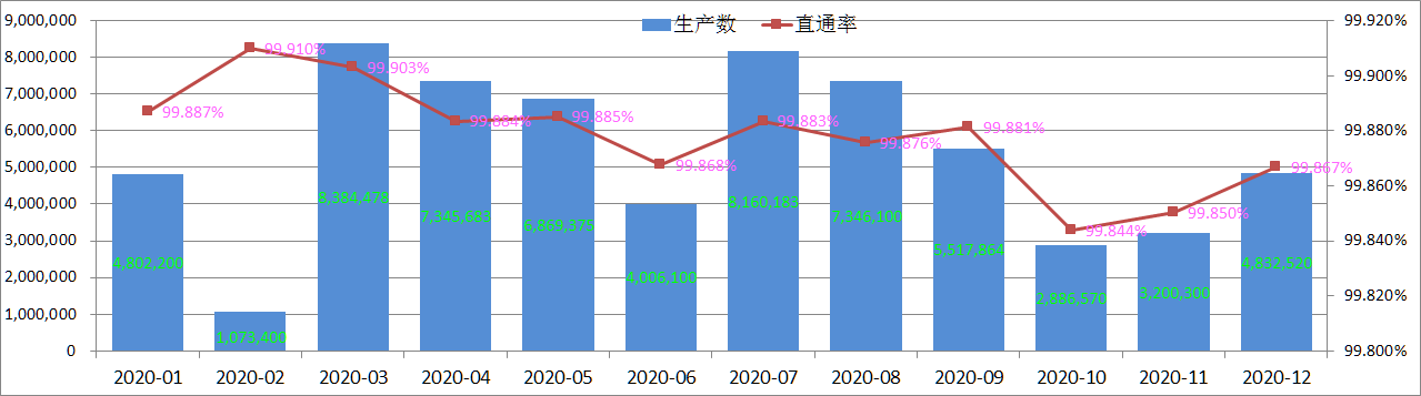 An Ráta Iniúchta ar Cháilíocht Táirgí Pogo Pin