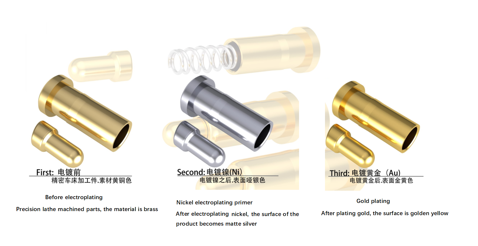 An rangú miotail próiseas leictreaphlátála is daoire