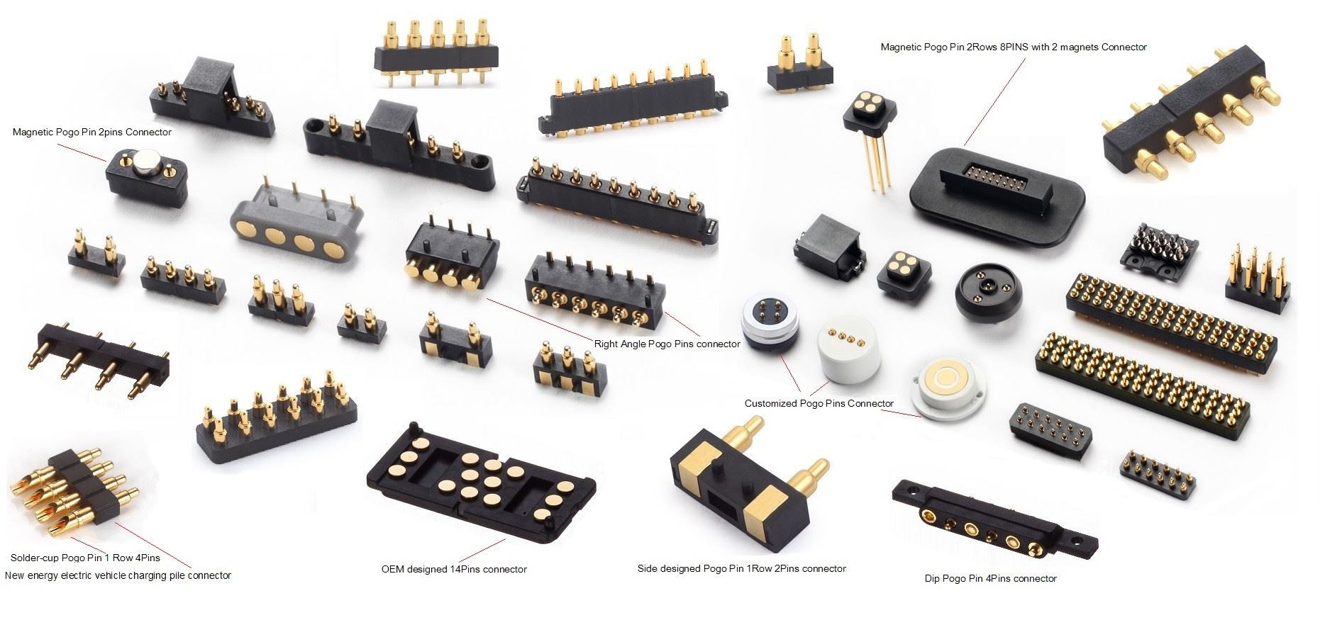 Cad iad na cineálacha nascóirí