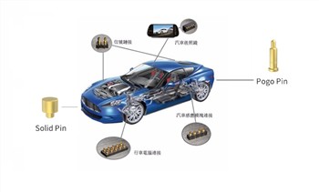 Caighdeáin cónascaire luchtaithe feithiclí leictreacha móra an domhain