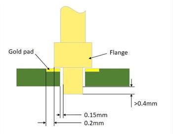 Cad ba chóir aird a thabhairt air agus bioráin pogo sádrála?