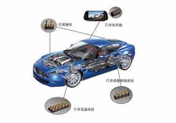 Feidhmchlár Pogo Pins i bhfeithiclí nua fuinnimh