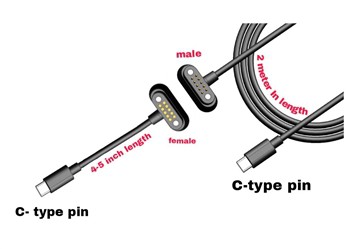 charger bioráin Pogo Maighnéadacha C-cineál